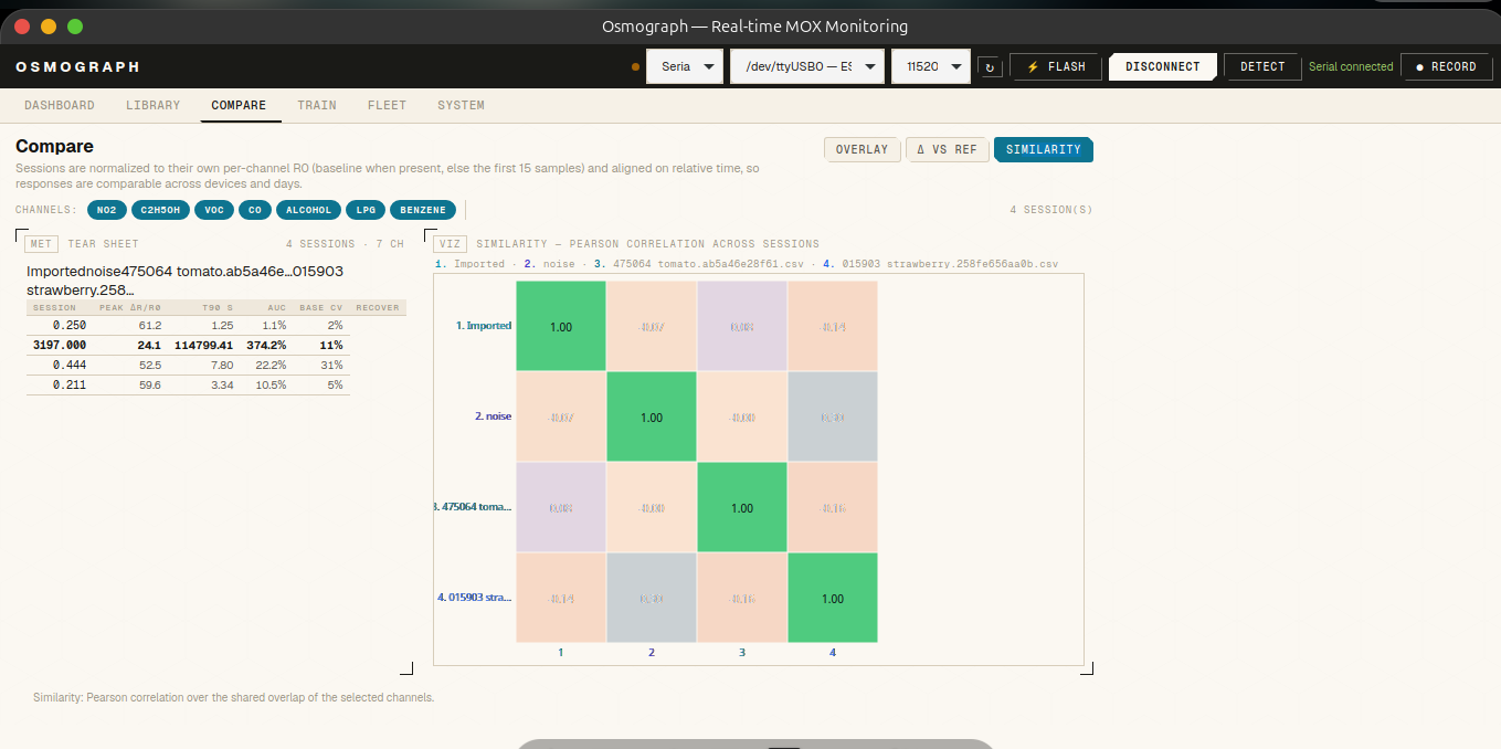 Pearson correlation over the shared overlap