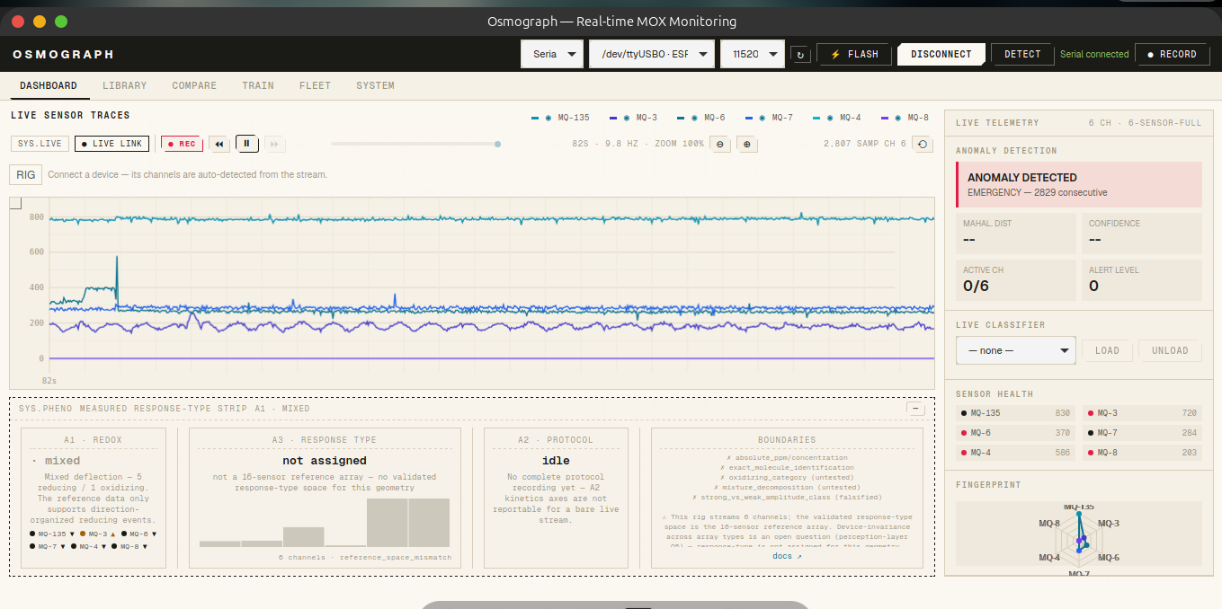 live sensor traces · rig auto-detect · measured response-type strip
